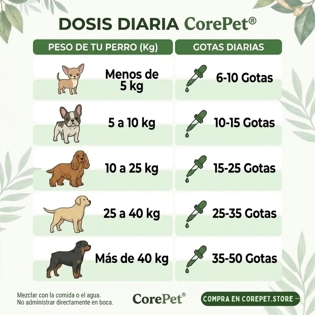 Core Pet Colageno para perros