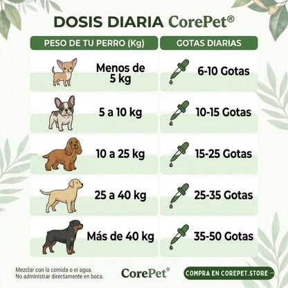 Core Pet Colageno para perros